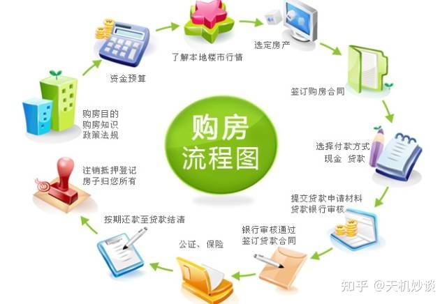 期房、现房、准现房，购买期房和现房以及准现房的注意事项