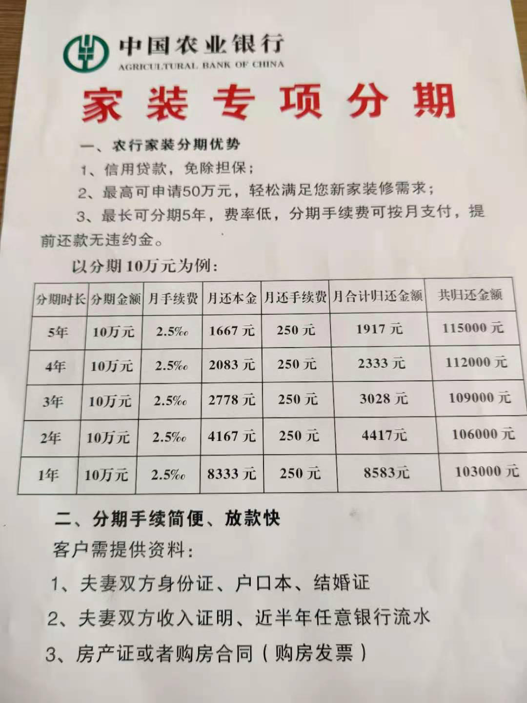 大庆市商业银行个人房屋装修贷款的优势及还款方式