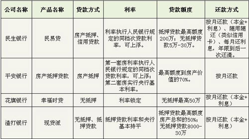 大庆市商业银行个人房屋装修贷款的优势及还款方式
