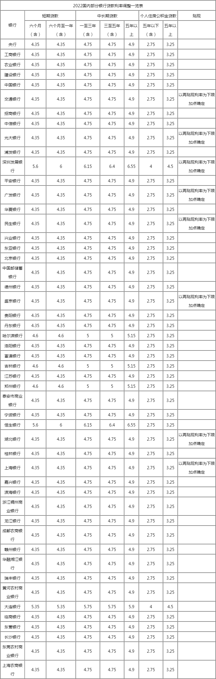 在银行贷款十万元，一年的利息是多少呢？(图)