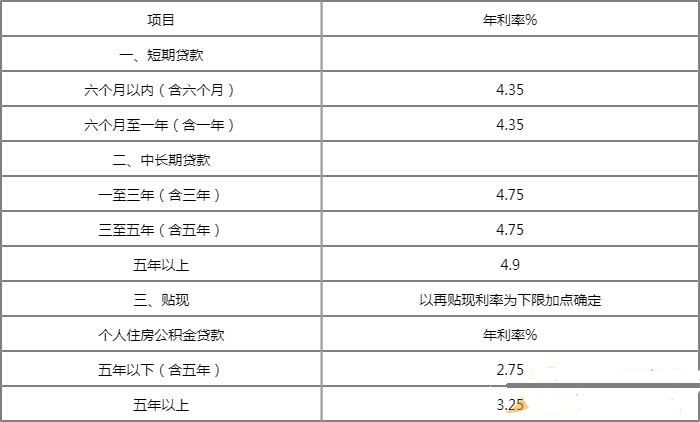 在银行贷款十万元，一年的利息是多少呢？(图)
