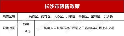 长沙限购政策来源长沙楼市情报_长沙房价走势_e操盘