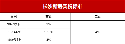 长沙限购政策来源长沙楼市情报_长沙房价走势_e操盘