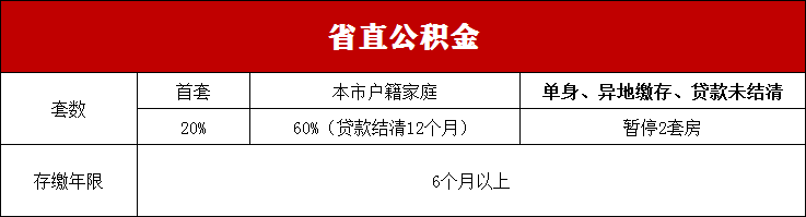 长沙限购政策来源长沙楼市情报_长沙房价走势_e操盘