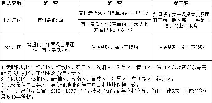 房贷贷款利率 “武汉房姐”带你赚钱的第三年，已经带领10000+人资产破千万
