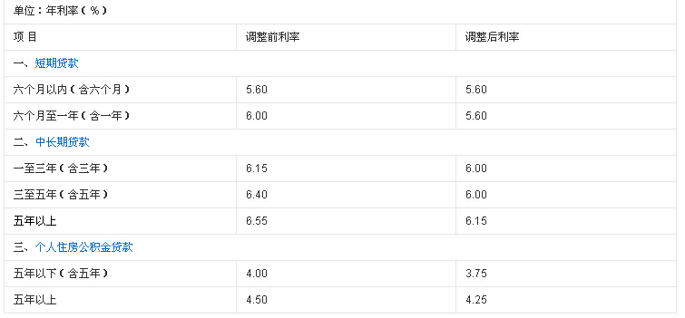 
气球贷计算器贷款利率参考央行基准利率的贷款银行等相关(图2)