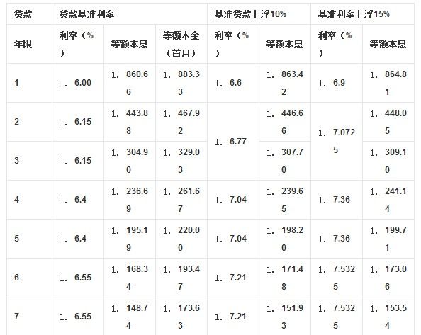 
气球贷计算器贷款利率参考央行基准利率的贷款银行等相关(图3)