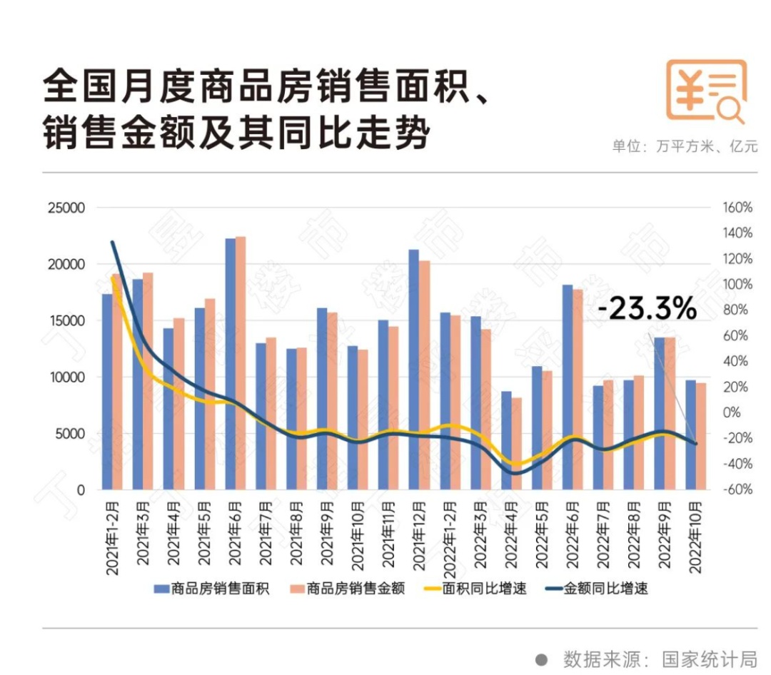 房贷利率，今年还有降的空间吗？（附降息力度）