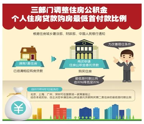 二套房贷款政策是什么(天津公积金)贷款买房条件
