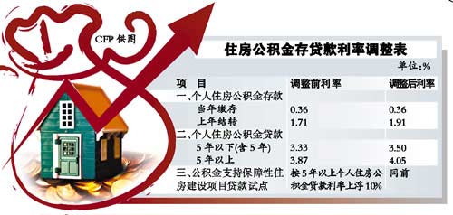 最新处理住宅公积金贷款流程详解，网小编看看吧！