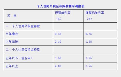 在沈阳买房可以用公积金贷款吗？（附详细流程）
