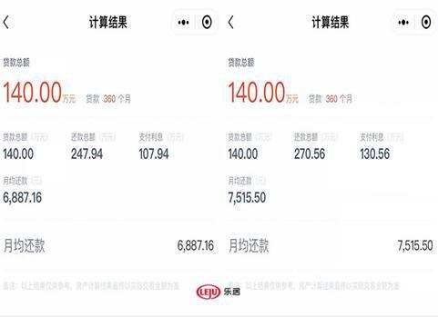 沈阳首套房贷年化利率降至5％银行额度充足