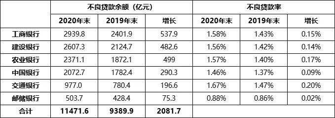 现如今人对贷款的10个常识，你知道吗？