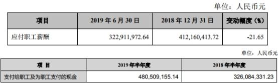 张家港贷款 张家港行发布2019年半年度上半年亿元同比增长25.71