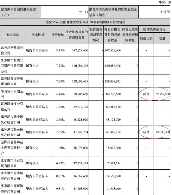 张家港贷款 张家港行发布2019年半年度上半年亿元同比增长25.71