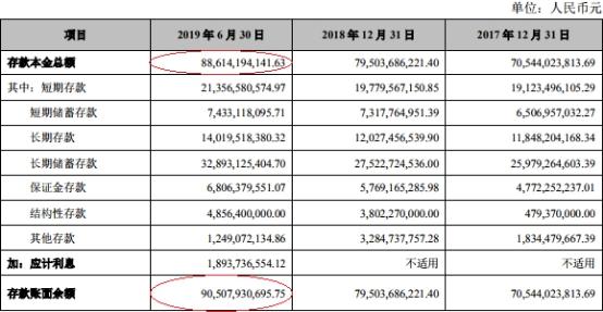 张家港贷款 张家港行发布2019年半年度上半年亿元同比增长25.71