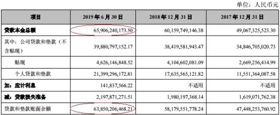 张家港贷款 张家港行发布2019年半年度上半年亿元同比增长25.71