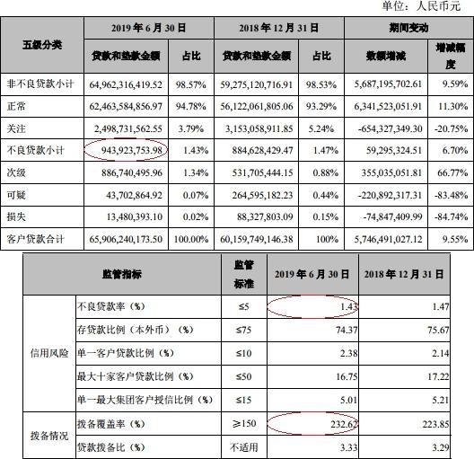 张家港贷款 张家港行发布2019年半年度上半年亿元同比增长25.71