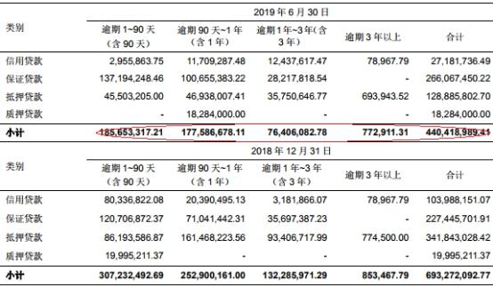 张家港贷款 张家港行发布2019年半年度上半年亿元同比增长25.71