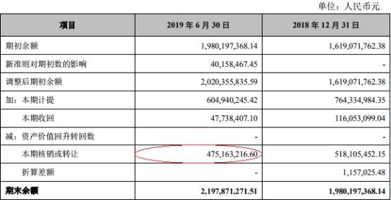 张家港贷款 张家港行发布2019年半年度上半年亿元同比增长25.71