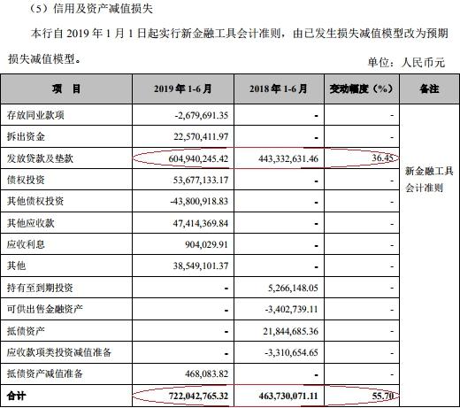张家港贷款 张家港行发布2019年半年度上半年亿元同比增长25.71