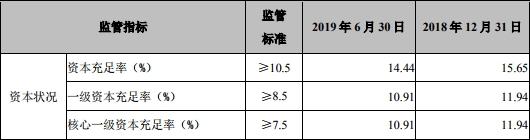 张家港贷款 张家港行发布2019年半年度上半年亿元同比增长25.71