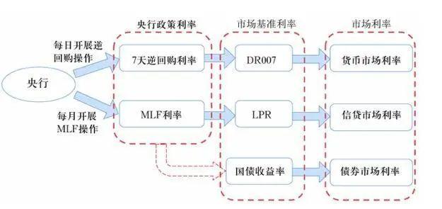 央行重磅宣布！房贷利率还要再降？央行为何此时降息？