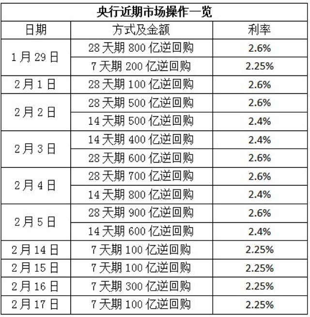 央行重磅宣布！房贷利率还要再降？央行为何此时降息？