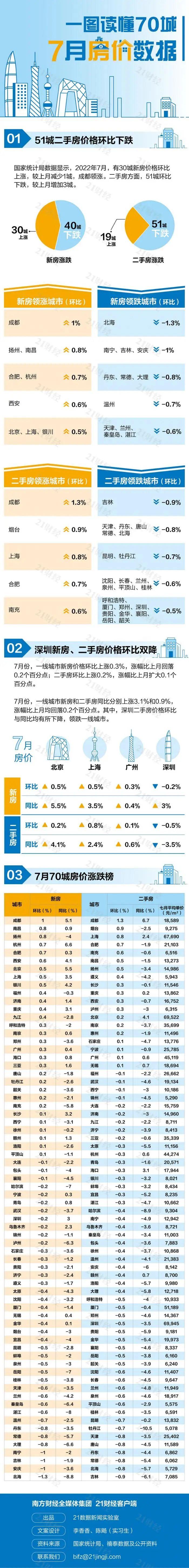 央行重磅宣布！房贷利率还要再降？央行为何此时降息？