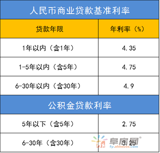 郑州小夫妻高位站岗早两年买房月供竟多出千元