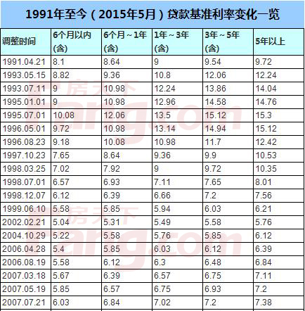 本报授权银行间同业拆借中心公布新一期贷款市场报价利率