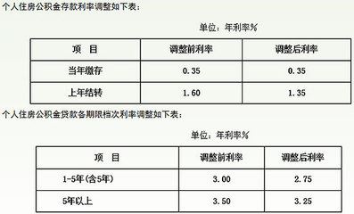 看吧多少算不算高利货高利货怎样处理？回答民间借贷么？