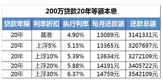 6月全国首套房贷款平均利率4.89%环比5月上升