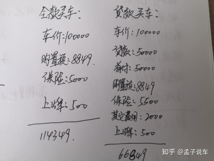 全款聊一聊全款买车和贷款买车都有哪些区别呢？