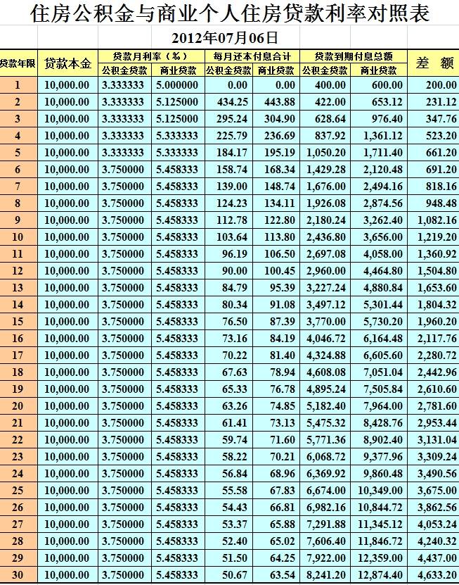 附2022年最新商贷买房攻略重磅！央妈降准