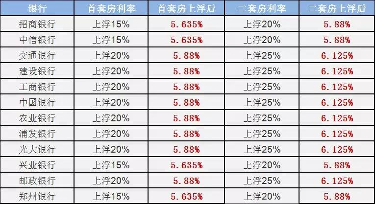 附2022年最新商贷买房攻略重磅！央妈降准