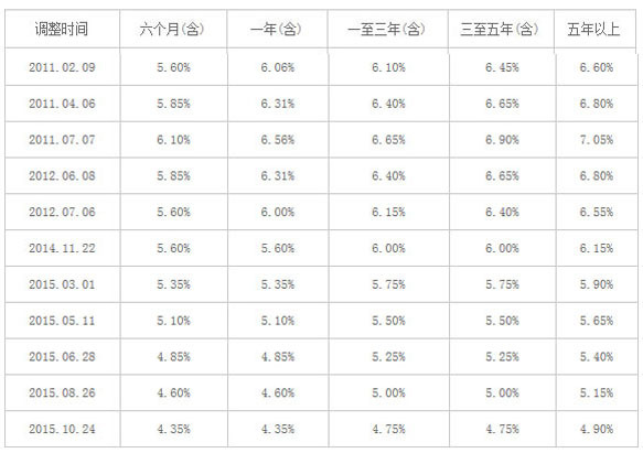 附2022年最新商贷买房攻略重磅！央妈降准