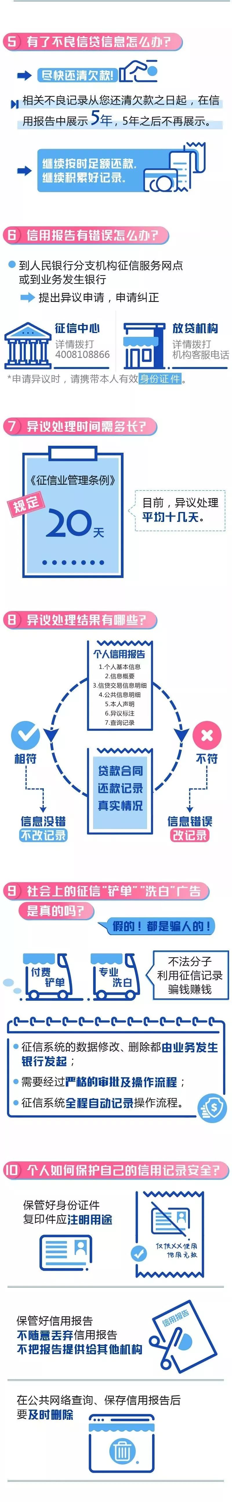 个人信用App可直接查询个人信用报告，未来会更值钱？