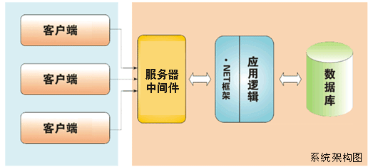 系统架构图