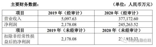 2021年招行营收增幅创六年新高，不良率重回1％以下