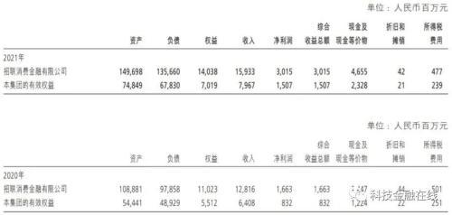 2021年招行营收增幅创六年新高，不良率重回1％以下