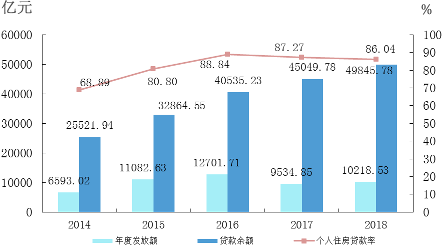 公积金取消，改为年金制度？2020年全国两会已拉开帷幕