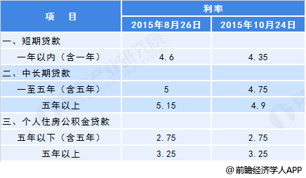 无抵押小额贷款利息和哪些因素有关呢？关于贷款的相关介绍