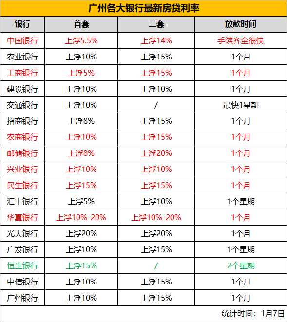 卡帐号只应该提供个人的身份证件信息就可以申请了工商银行贷款查询