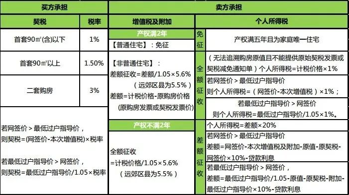 我贷了这么多，还不上怎么办？了！