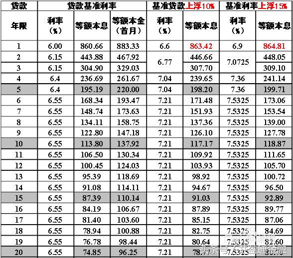 邮政银行贷款利率是多少?又有哪些贷款项目呢?