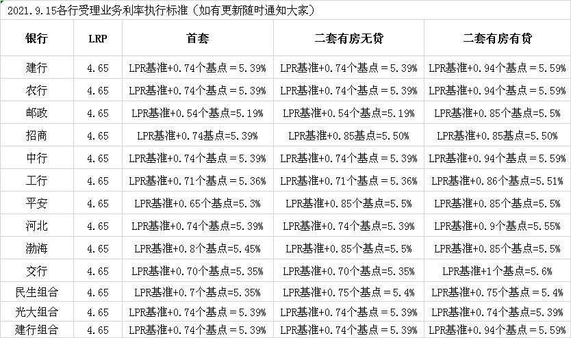 易信理财：小额贷款违约金是怎么计算的的，你知道吗？