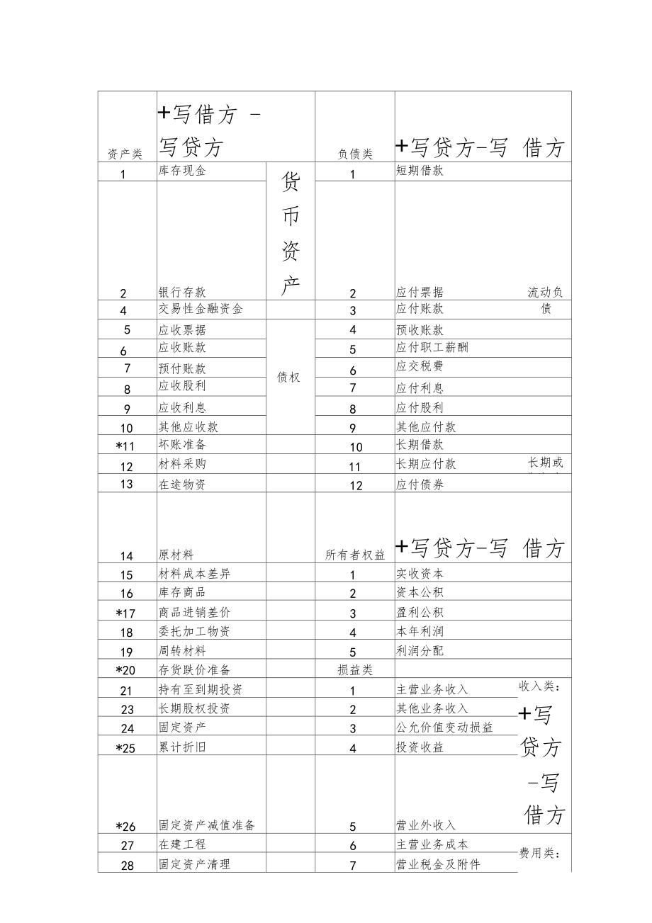 信贷新手学习建议：新入行多看银行信贷业务培训教材要领！