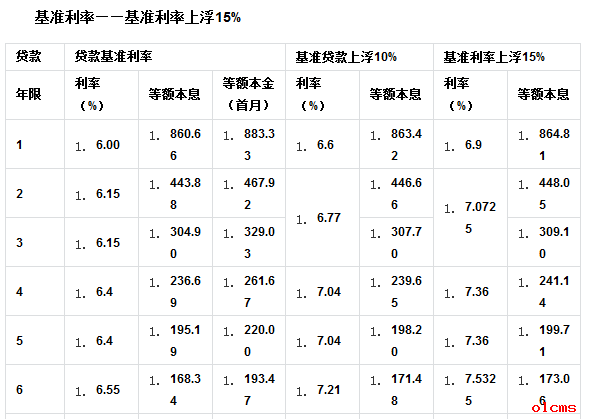 其他回答陆毅2020-07-2303:21个人二手房贷款