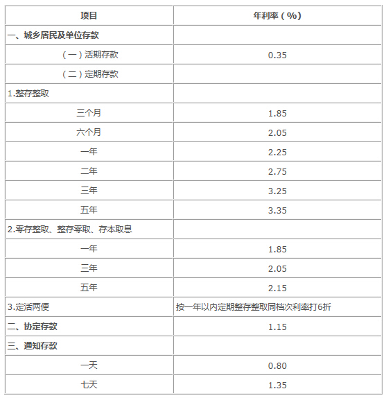 中国中行率先取消房贷优惠利率政策与中行前段时间放贷过快有关